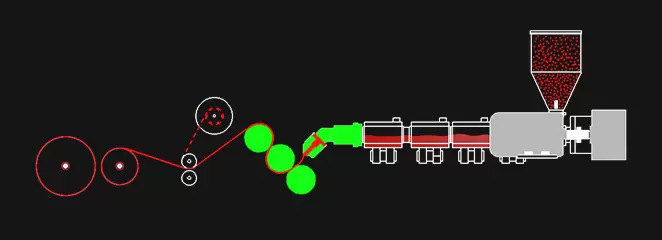 Extrusora de folha PP/PS de camada única